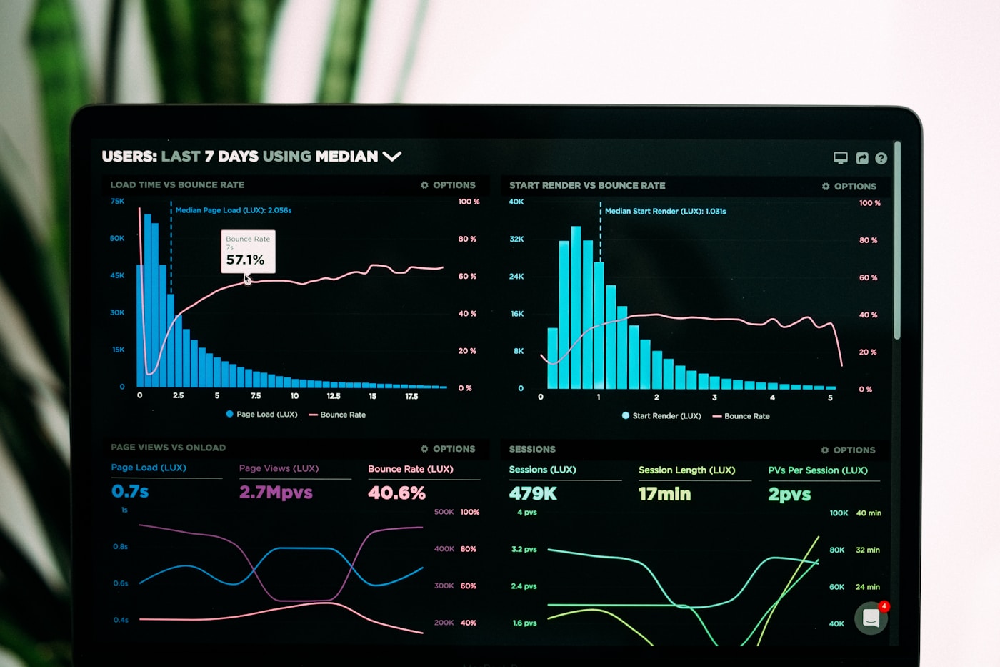 Dashboard de datos e IA en producción